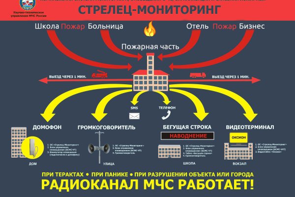 Не работает сайт kraken